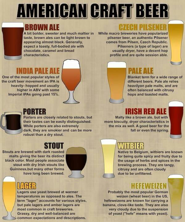 Beer
